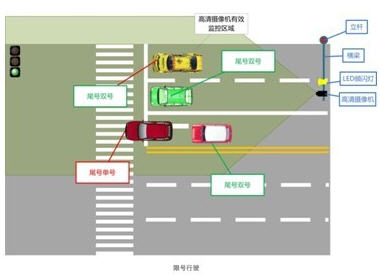 The new intelligent transportation system can issue a collision warning based on driving habits