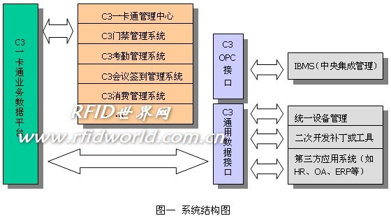 Hefei Municipal Affairs Cultural New District Government Affairs Comprehensive Building All-in-One Card System Project
