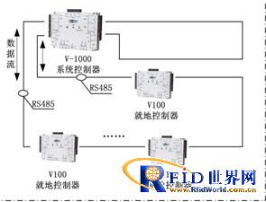 HID Global Beijing Subway Case