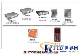 Internet of Things Application of TD Mine Wireless Communication System in "Perception Mine"