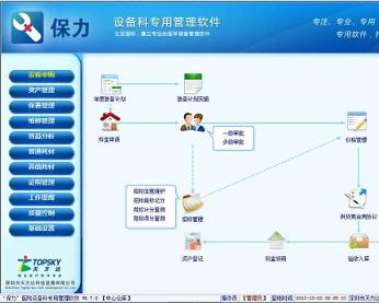 Weifang Cancer Hospital adopts Baoli software to standardize the management process of medical consumables