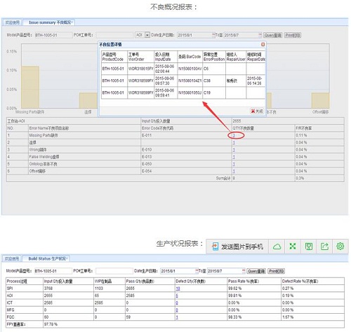 Yilisheng Technology (Shenzhen) Co., Ltd. WMS, MES project