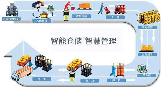How is it done behind RFID smart inventory?