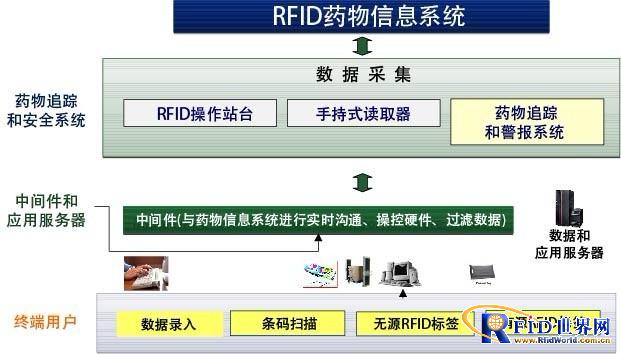 Xinghua Internet of Things drug delivery and security system in Xiehe Hospital