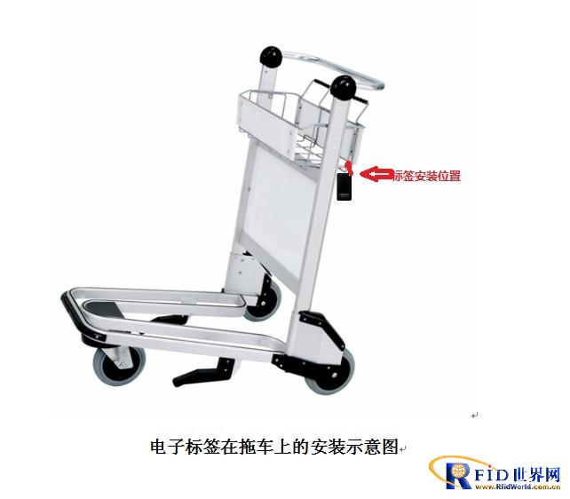 XX Airport RFID Solution
