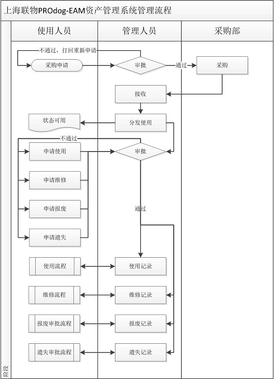 Shanghai Lianwu barcode technology helps SAIC passenger car TV department asset management
