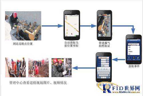 Application of Intelligent Inspection System for Wuzhou Energy Gas Company