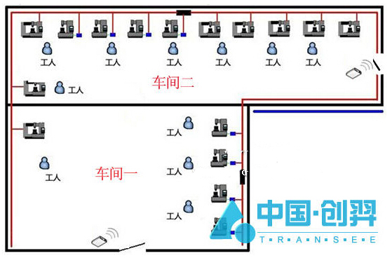 RFID factory personnel positioning system of Nanping Chemical Plant
