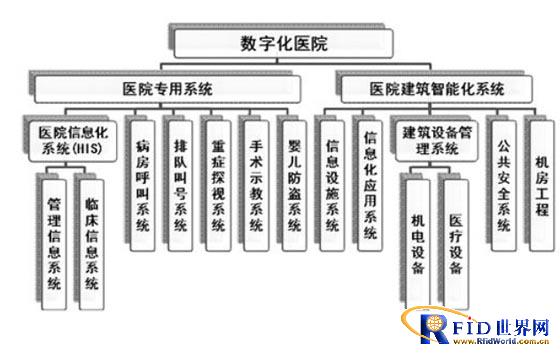 Shi Ling&quot;RFID Hospital Intelligent Nursing System&quot;: Build clinical&quot;Medical butler&quot;