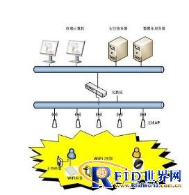 Case of "Wireless Alarm Call System" in a Hangzhou Hospital