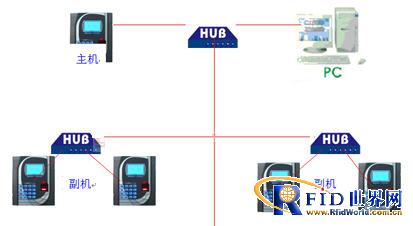 Project case of credit card attendance management system in a factory in Shenzhen