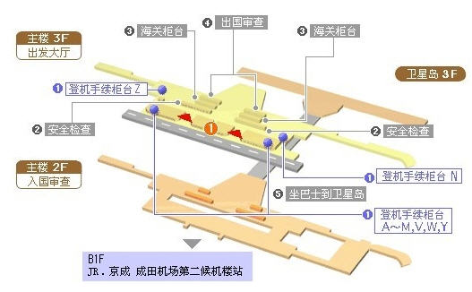 Successful Application of RFID Technology in Narita Airport, Japan