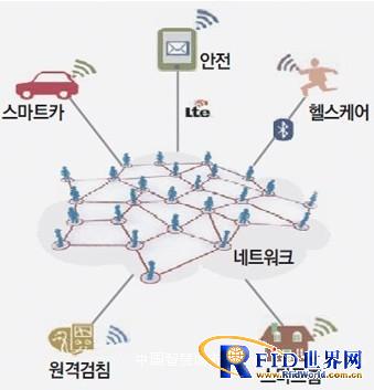 South Korea's pharmaceutical sector uses IoT RFID technology for drug management