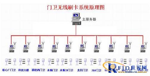Shagang Group RFID vehicle entry and exit automatic identification system case