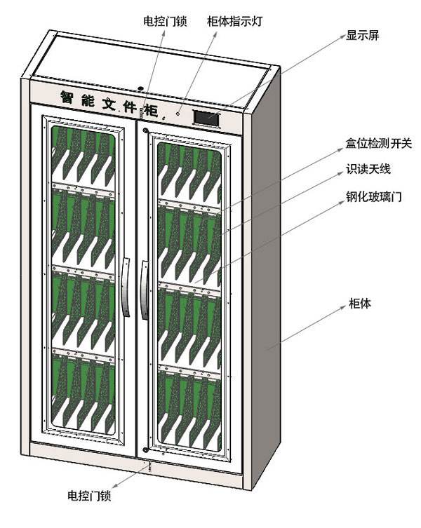 RFID smart cabinet greatly improves the preservation rate of classified assets