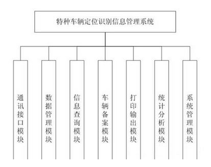 RFID positioning and identification information management system for special vehicles