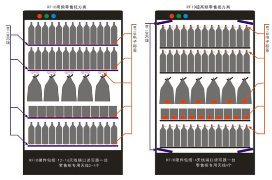 RFID new retail unmanned retail smart retail cabinet solution