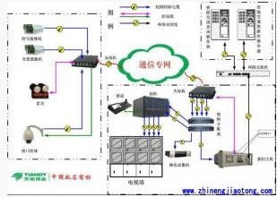 Tiandiweiye optical fiber high-speed ball in the application of intelligent transportation in Binhai New Area