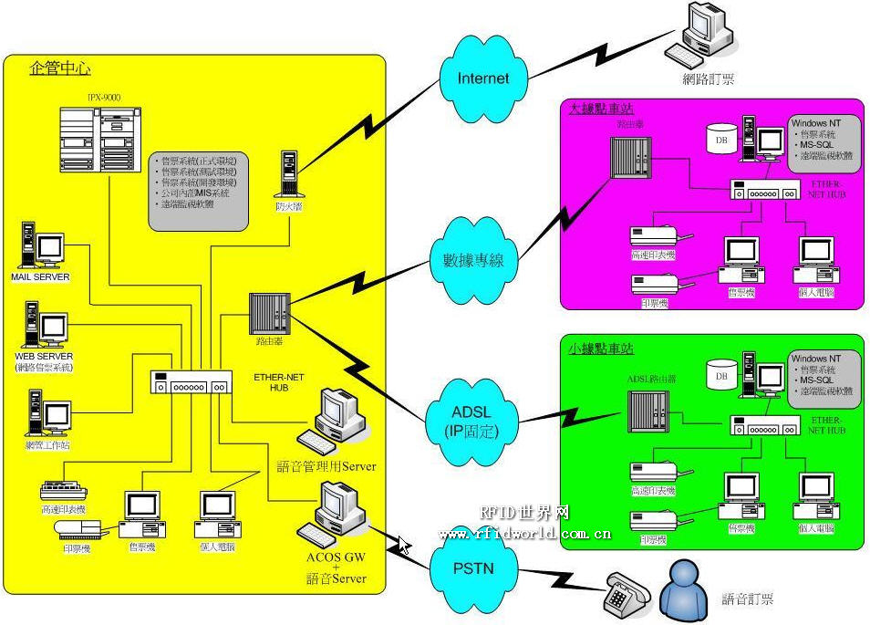 Taiwan Guoguang Motor Company takes the lead in using the station online ticketing system