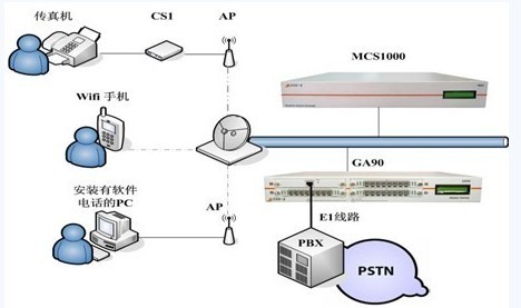 Wireless communication application case of Shenyang Maternity and Infant Hospital