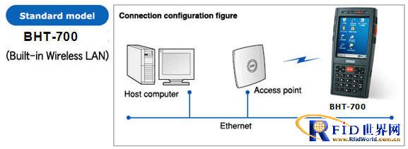 Application of wireless transmission equipment in food management