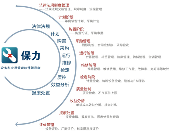 The People's Hospital of Xiaoxian County in Anhui Province launched the information management of hospital equipment
