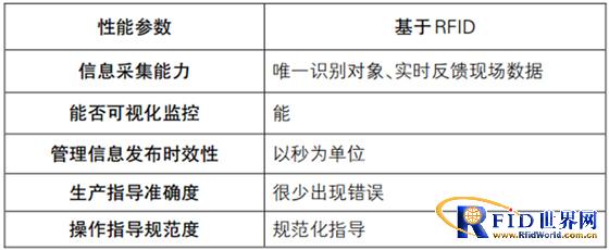Shenyang Lear Automotive Systems Co., Ltd. applies RFID technology to parts logistics