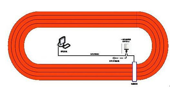 Application of RFID Dual Frequency Technology in Event Timing