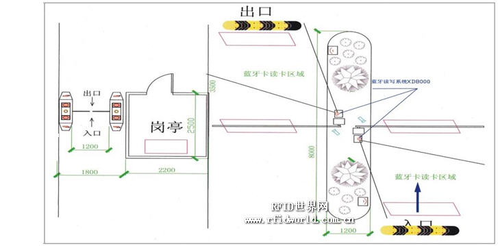 Application case of Guangzhou Ruika parking lot management system in a community