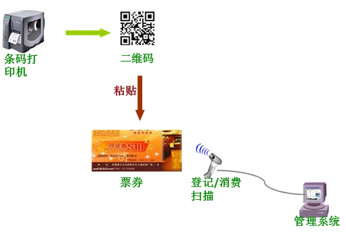 Anti-counterfeiting of tickets for Zhuhai Star City Hotel
