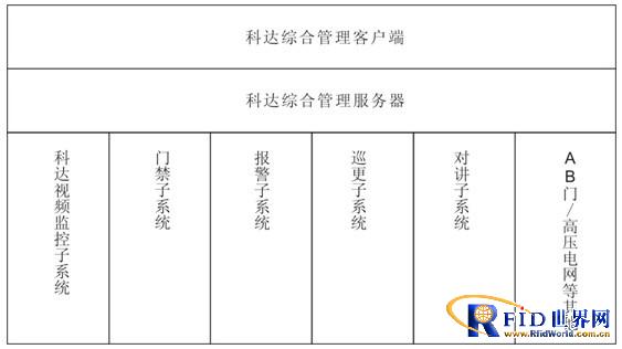 Analysis on the construction of a comprehensive security management system in a prison