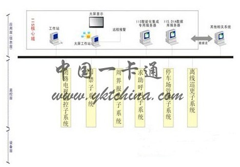 Shenzhen Metro Line 5 Integrated Security System Case