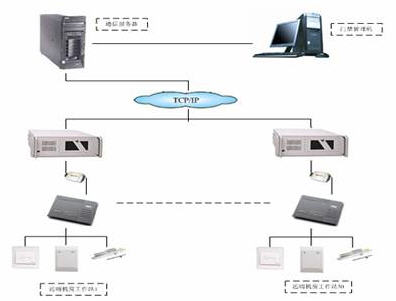Case of unmanned computer room access control system of communication company