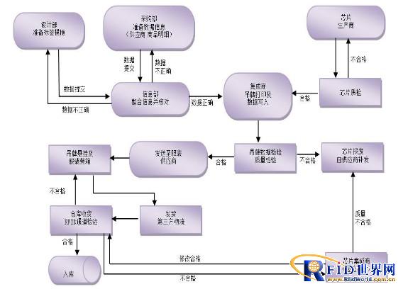 Application of RFID technology in Boshiwa clothing