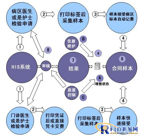 Barcode application case of Zhejiang Run Run Run Shaw Hospital