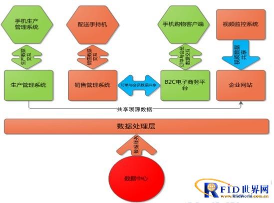 KS-2 Poultry Egg Information Management System Solution and Application