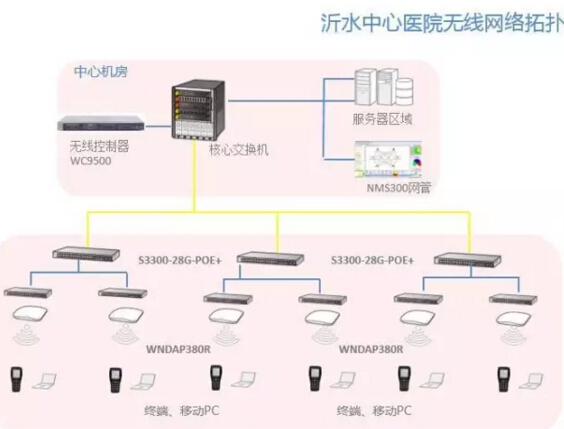 NETGEAR helps Yishui Central Hospital's medical IoT construction