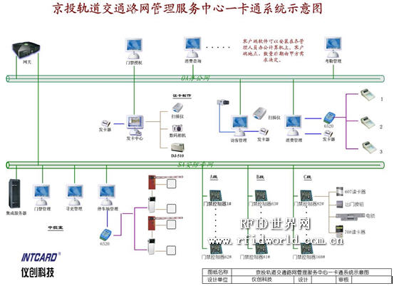 Beijing Rail Transit Command Center All-in-One Card System Application Case