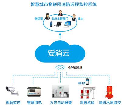 RFID technology plays an important role in the field of fire protection