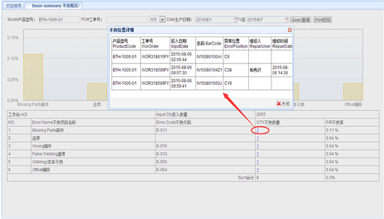Introduction of WMS and MES project of Yilisheng Technology (Shenzhen) Co., Ltd.
