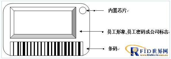 Case Study of Smart Card Management System for a Famous Garment Factory in Hong Kong