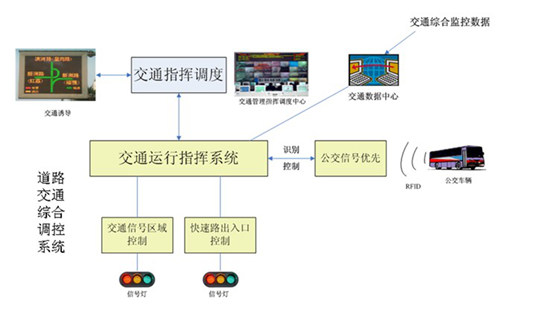 Application of RFID in vehicle management