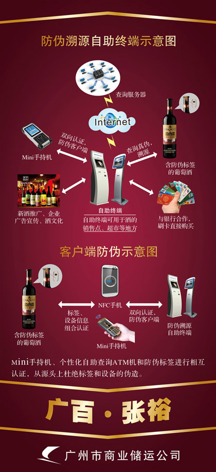 Guangbai Winery RFID Wine Anti-counterfeiting Traceability Project