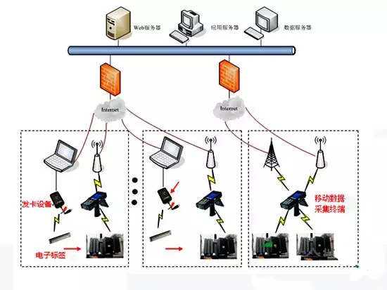RFID power inspection system realizes data informatization