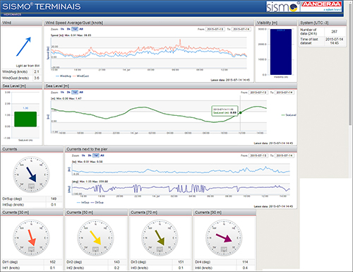 HidroMares helps port managers better manage ship transportation