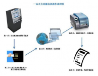 Self-service of “Banking and Medical Link”, innovating and advancing the construction of medical reform informatization