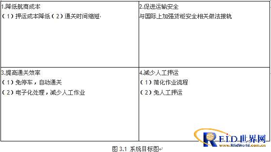 Application of RFID technology in container transportation in Kaohsiung Port, Taiwan