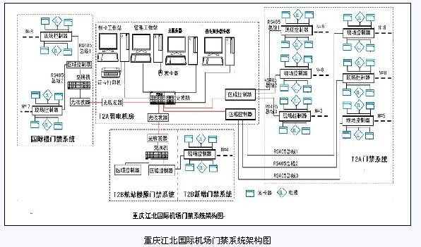 Men Geely: Introduction to the Application of the Access Control System in Chongqing Jiangbei Airport
