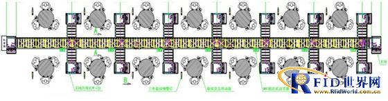 RFID automatic sorting project of a toy company
