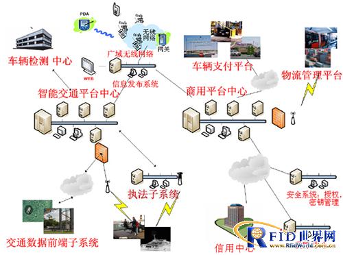 RFID management system for vehicles in Hangzhou Changyun Passenger Station